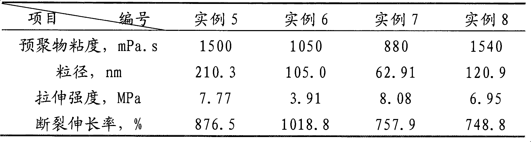 Anion water-soluble polyurethane disperse system for finishing leather and method for preparing same