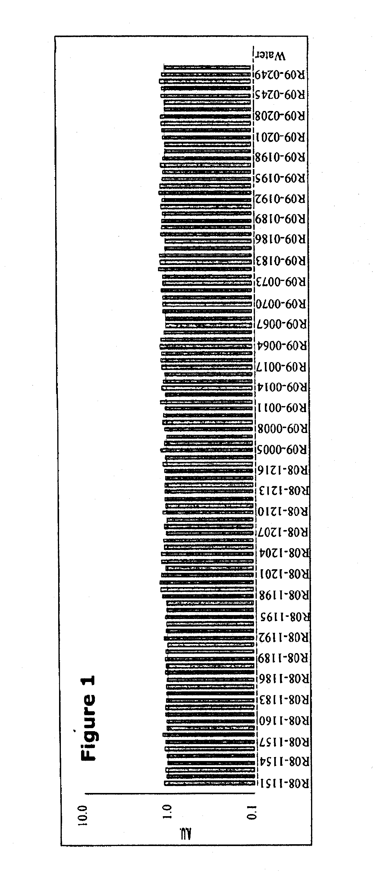 Detection and quantification of microRNAs in the circulation and the use of circulating microRNAs as biomarkers in cancer