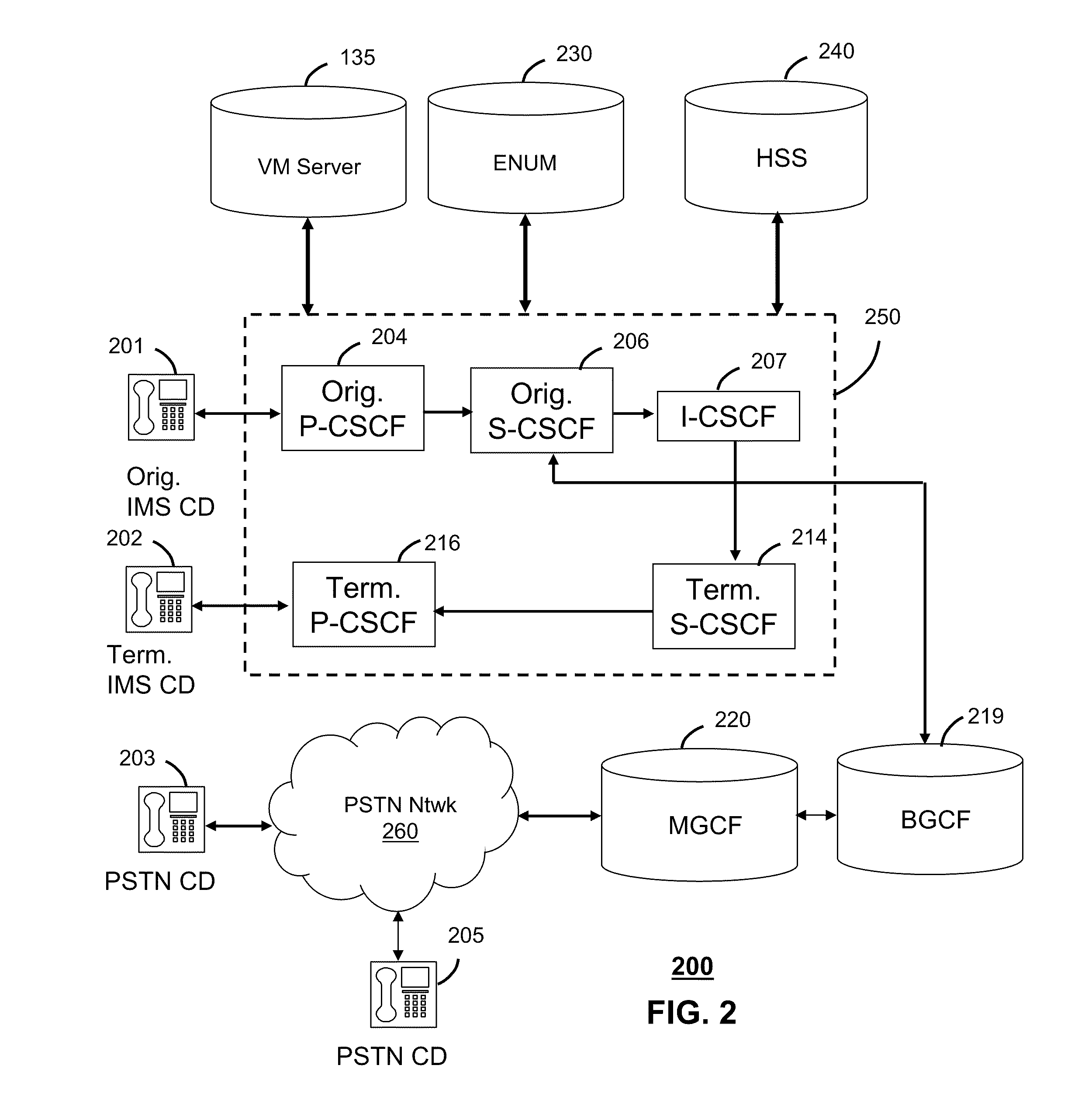 Apparatus and method for providing messaging services