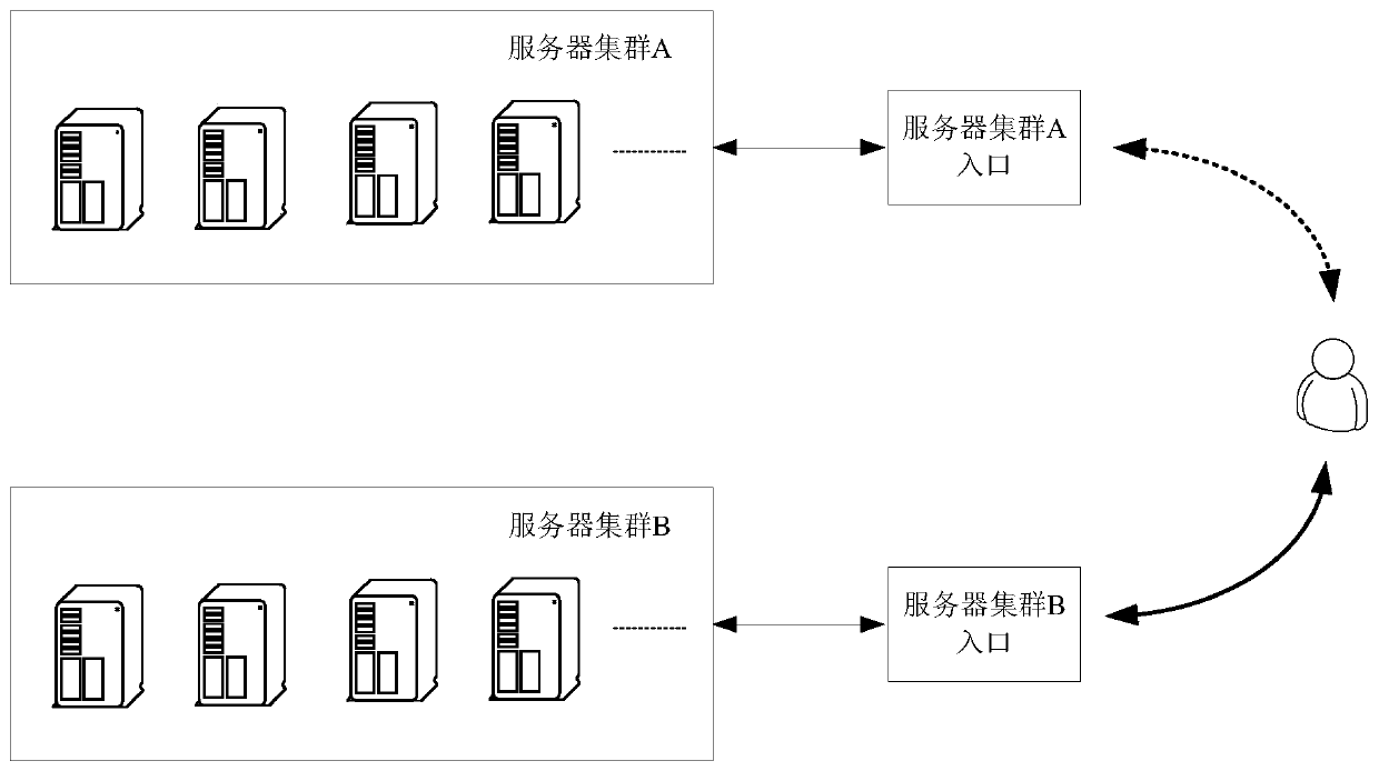 Server maintenance method and device, storage medium, processor and electronic device