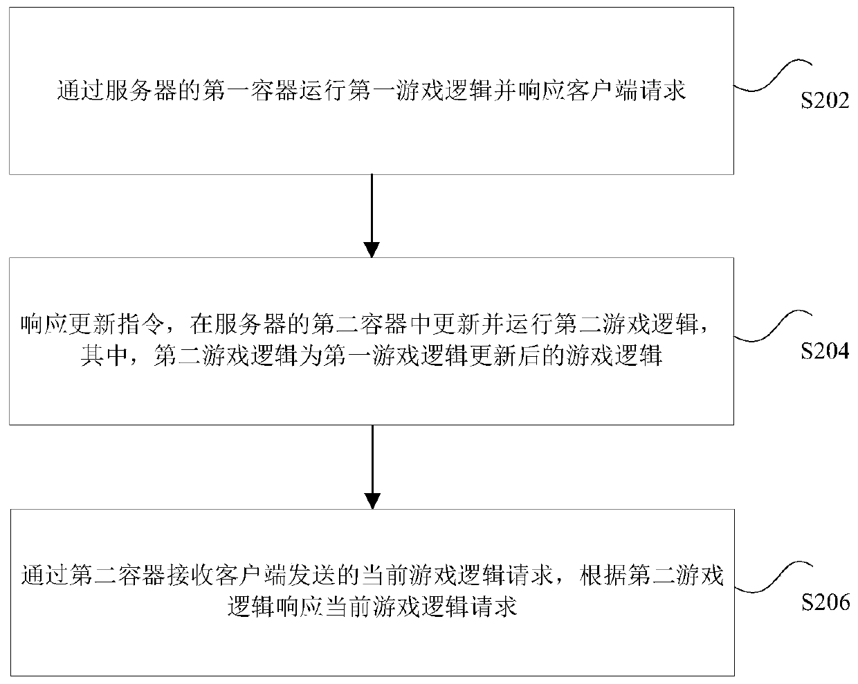 Server maintenance method and device, storage medium, processor and electronic device