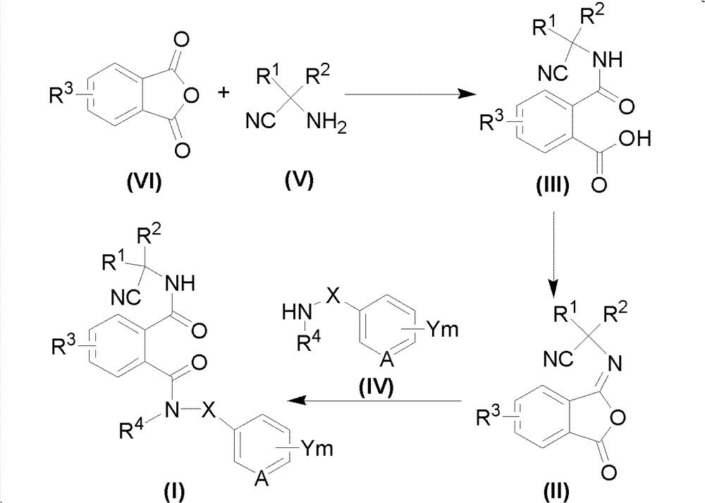 Cyano phthalic diamide compounds, preparation method thereof and use thereof as agricultural chemical pesticide