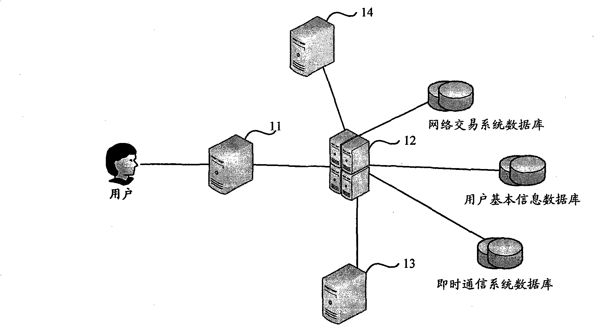 Information pushing method, system and network system thereof