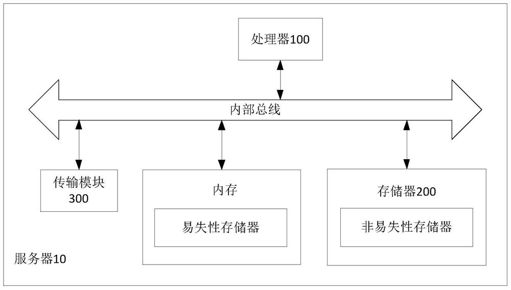 Resource data distribution method, device and equipment