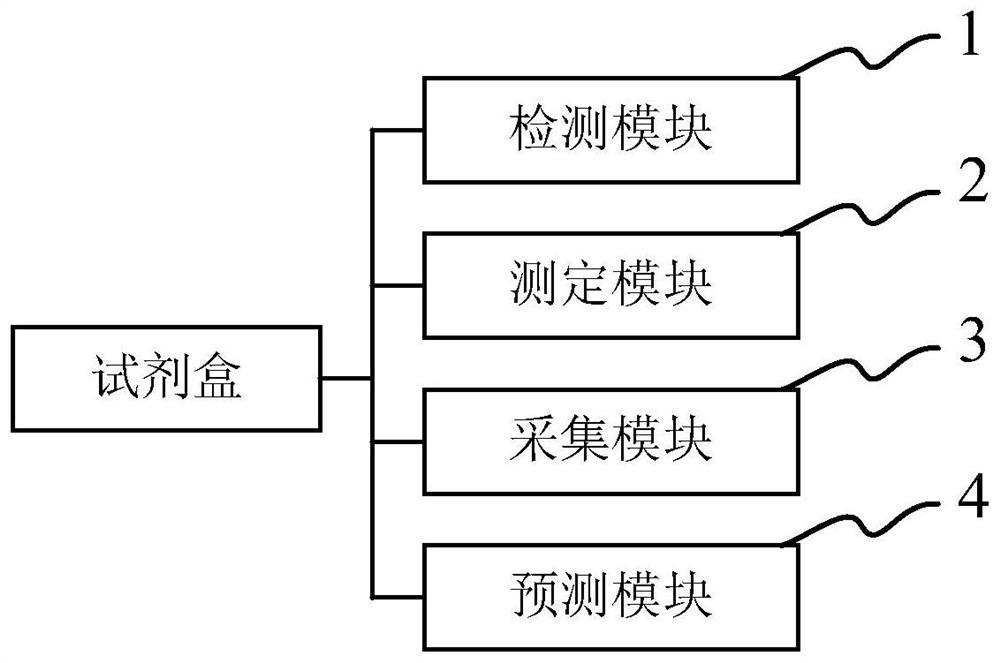 Kit for predicting lung injury clinical progress of patient with chest tumor after radiotherapy