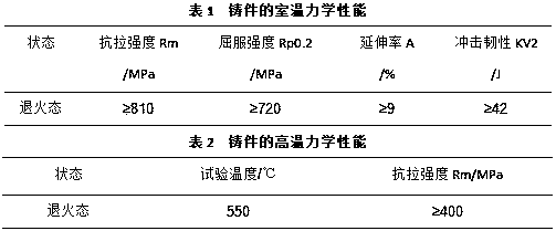 As-cast Ti6321 titanium alloy for ships and warships and preparation method thereof