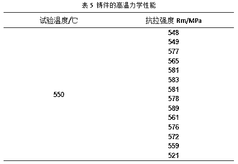 As-cast Ti6321 titanium alloy for ships and warships and preparation method thereof