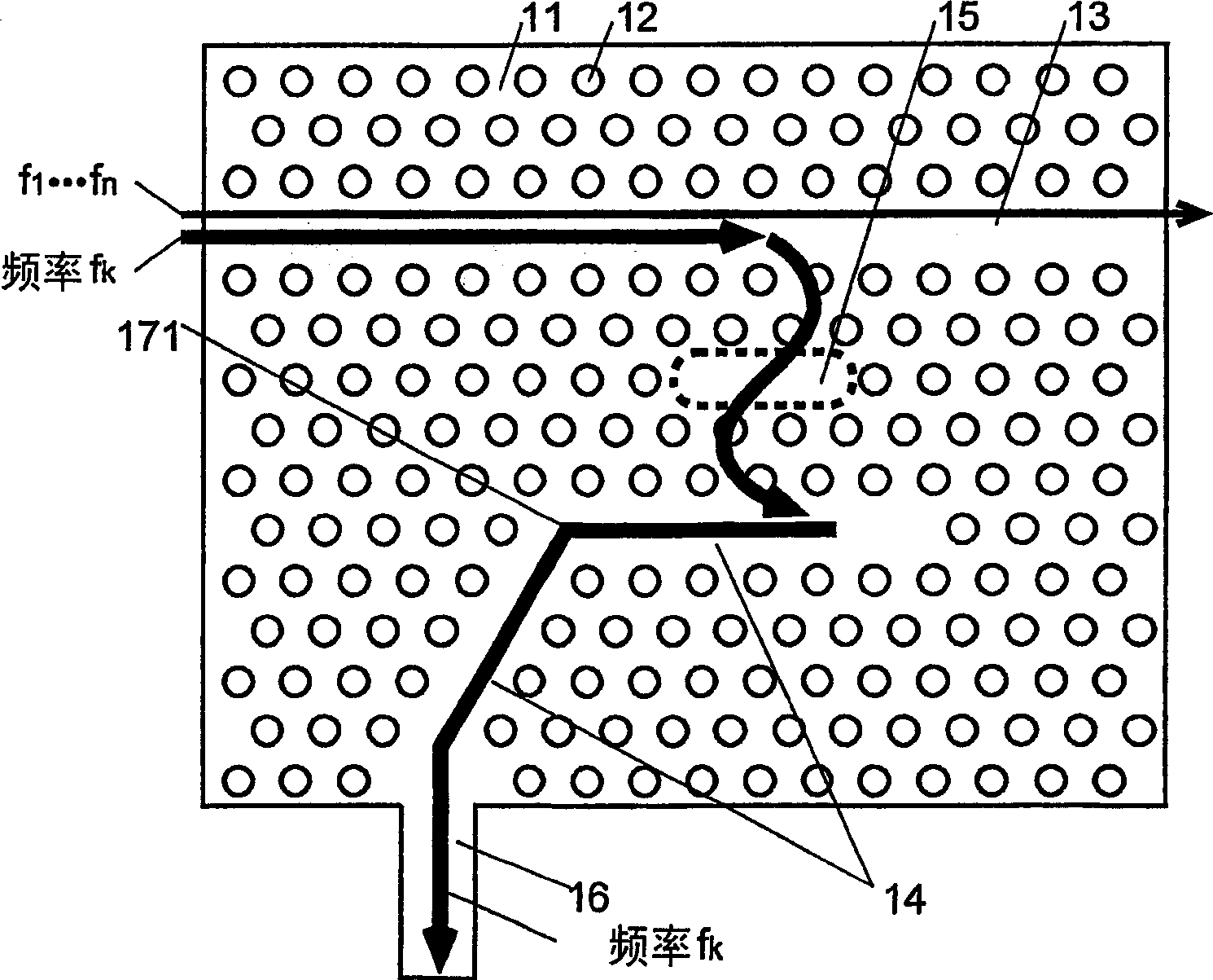 Electromagnetic frequency filter