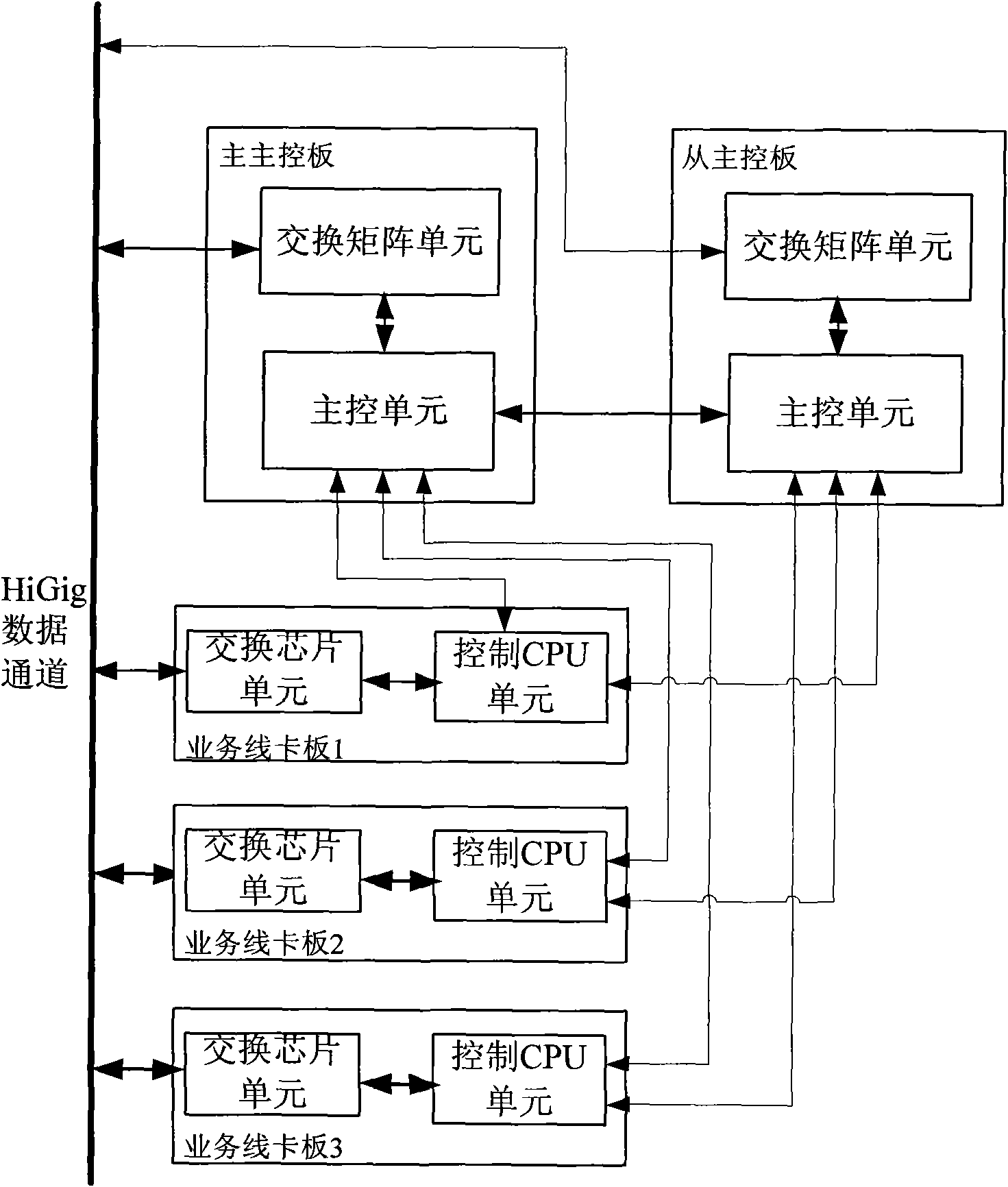 Method and card for realizing reliable data plane communication