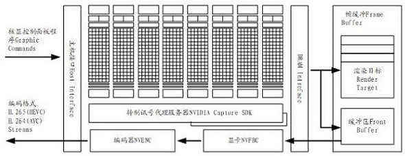 A video coding method, device, electronic equipment and storage medium