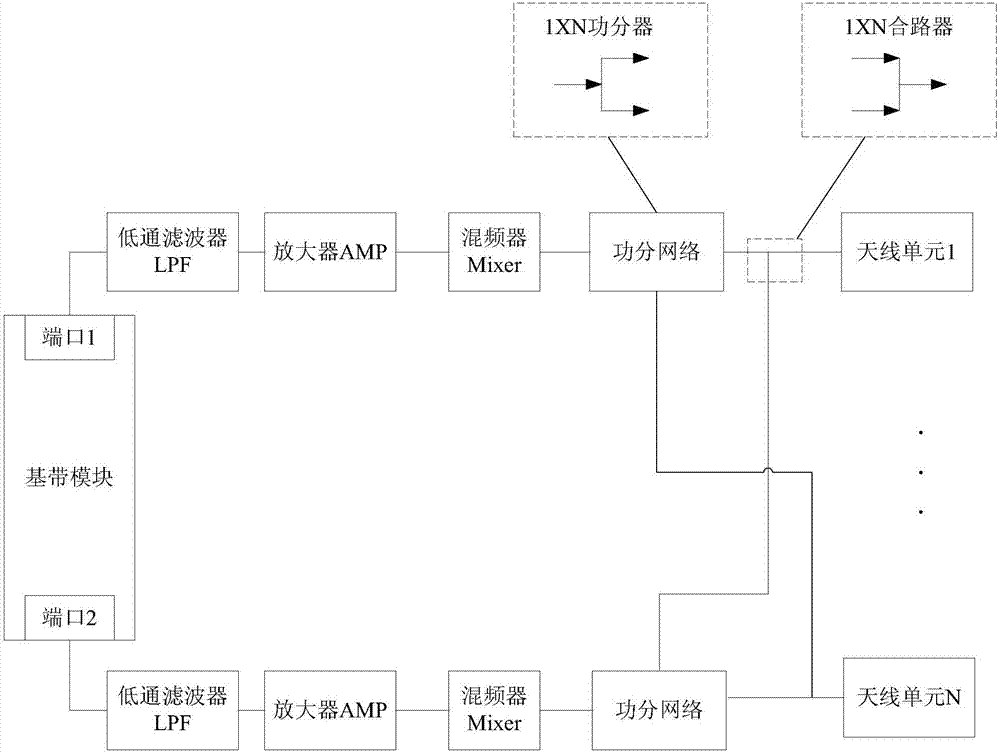 Beamforming (BF) weight assigning method and device