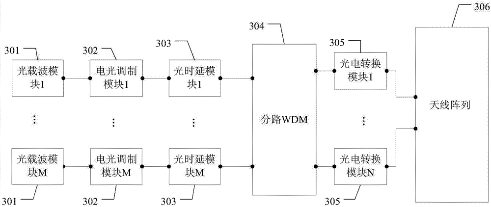 Beamforming (BF) weight assigning method and device