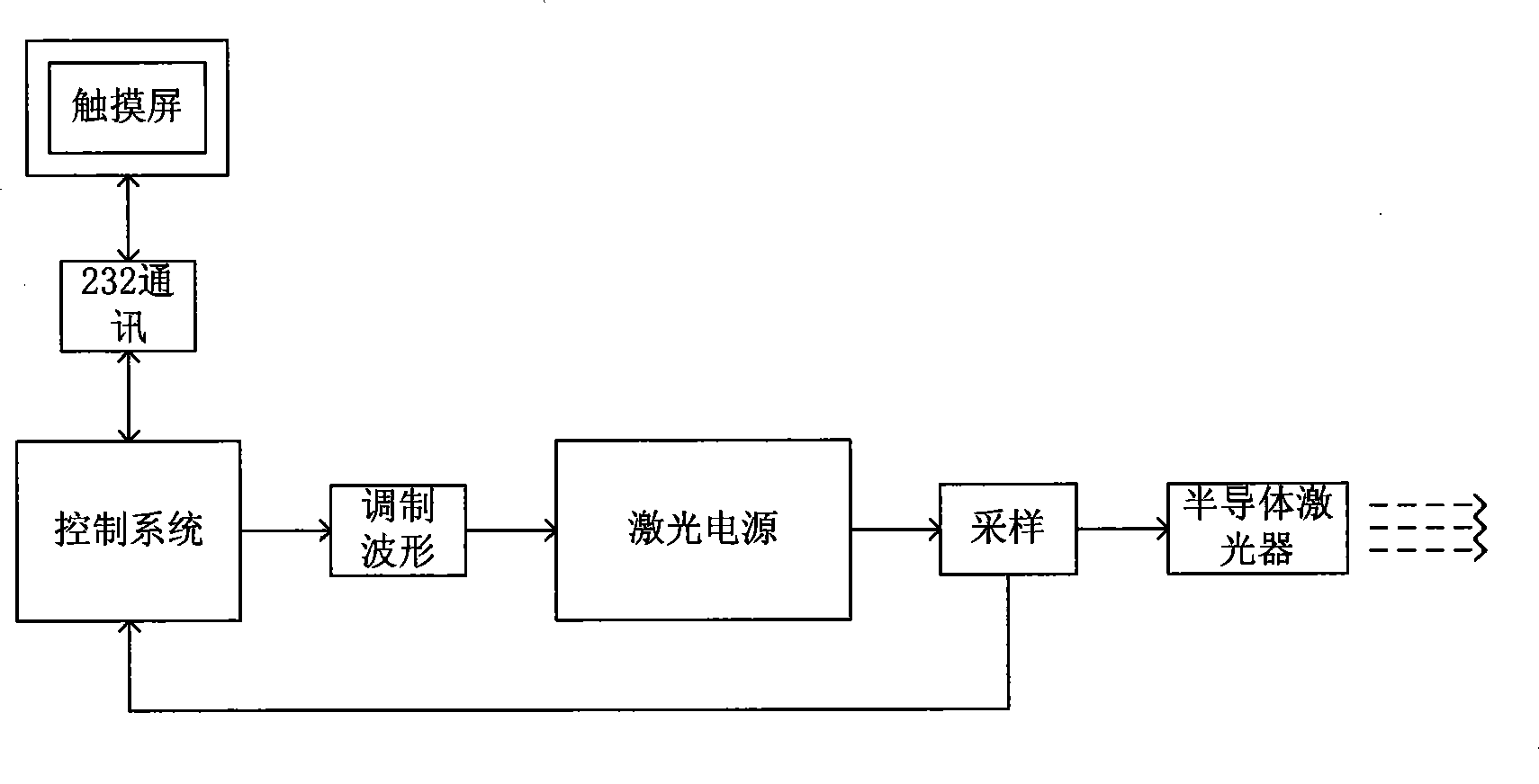 Semiconductor laser welding method