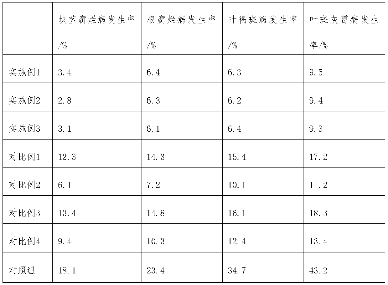 Bletilla striata disease prevention and control agent and preparation method thereof