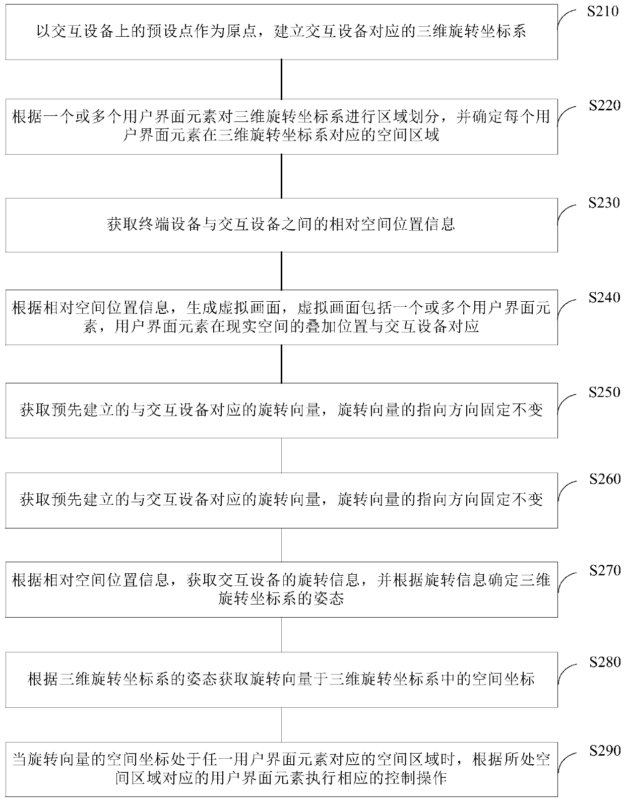 Virtual picture control method, terminal equipment and storage medium