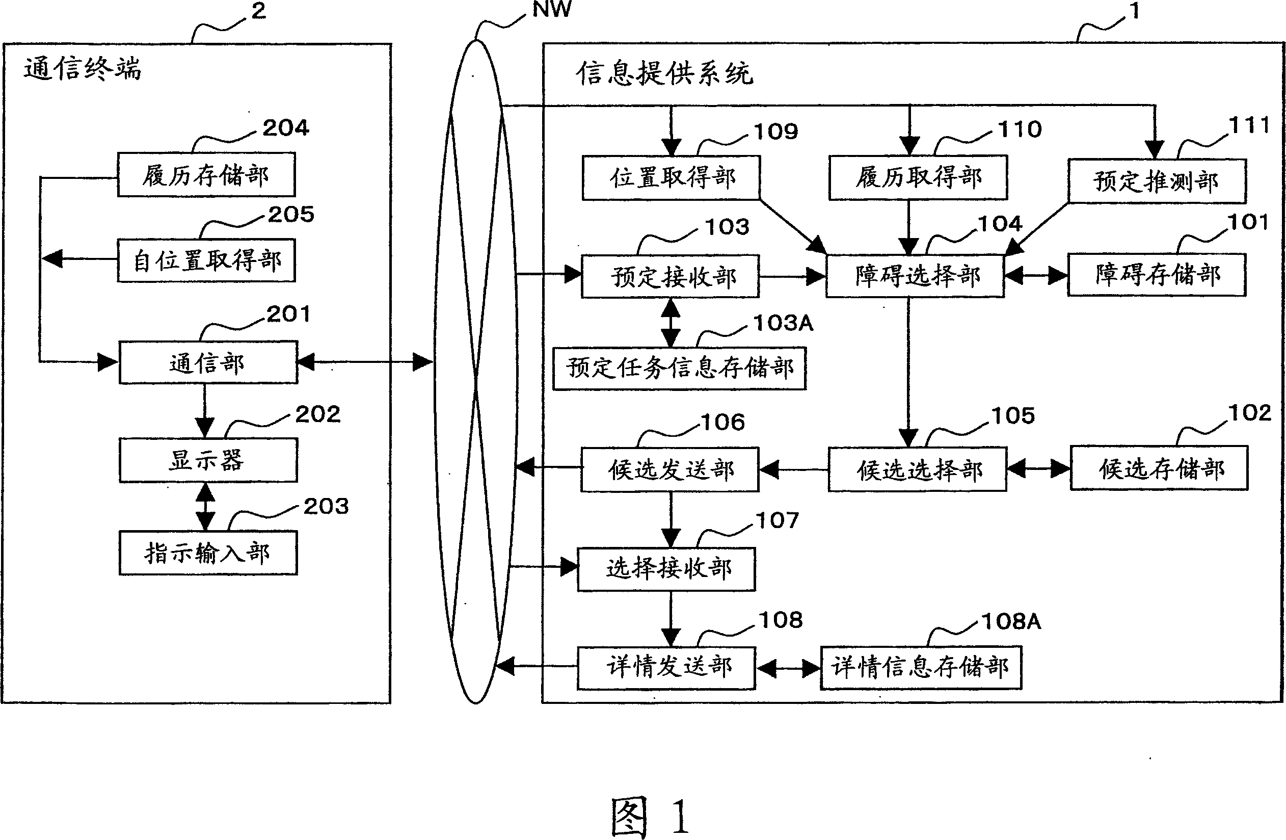 Information providing system and information providing method