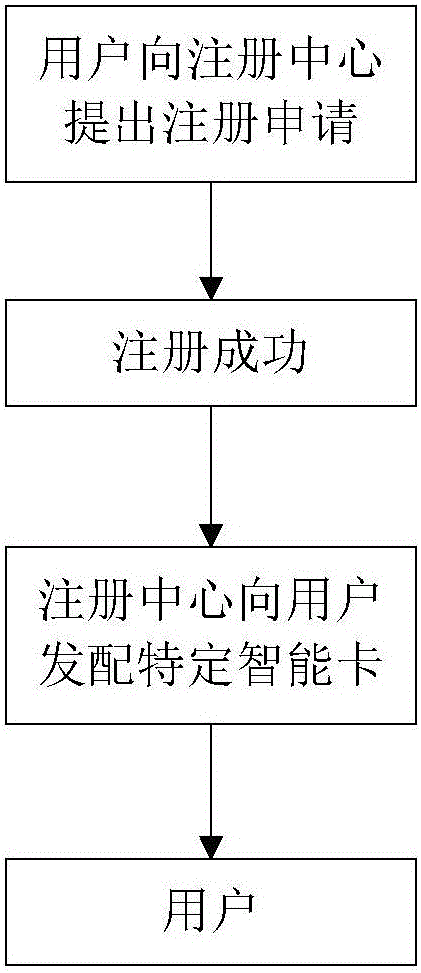 Three-factor remote identity authentication method based on intelligent card