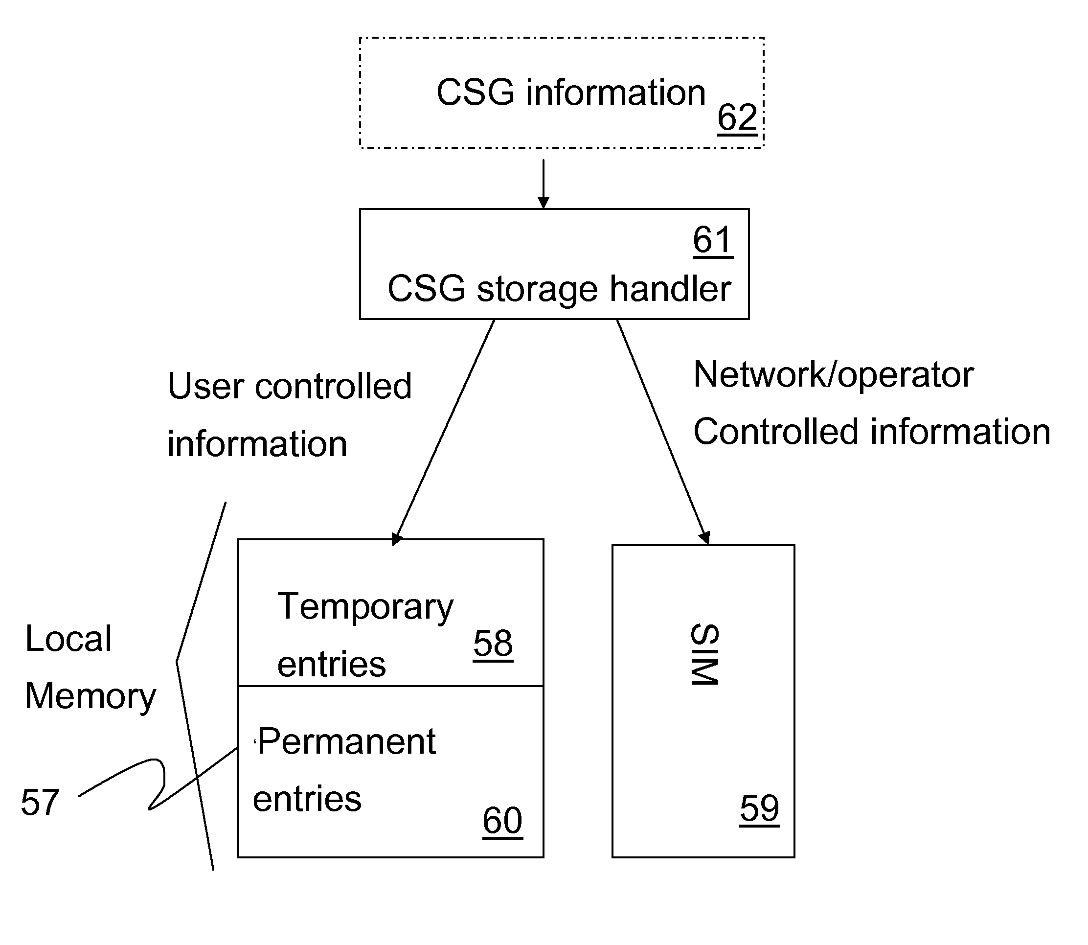 System and method for providing closed subscriber groups in a packet-based wireless communication system