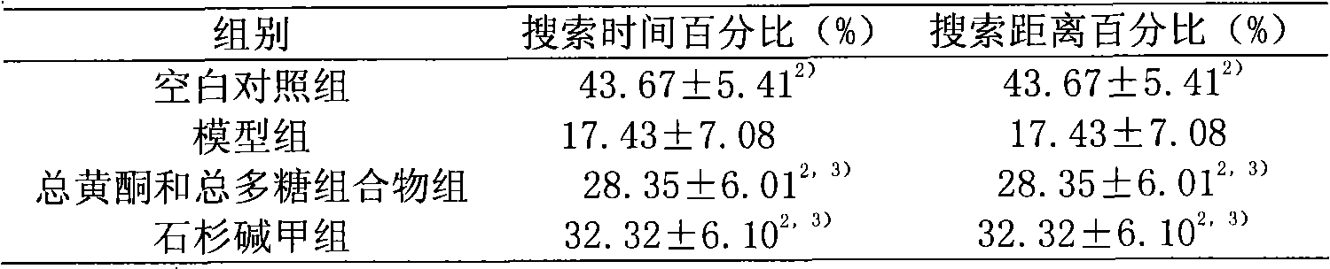 Compound traditional Chinese medicine extractive composite for preventing and curing Alzheimer disease