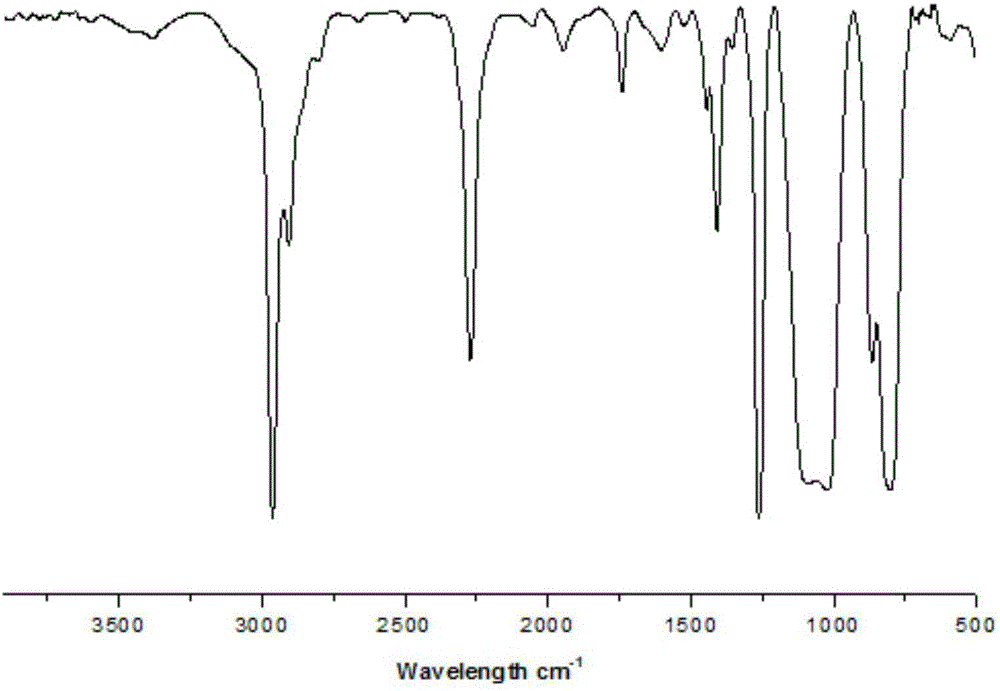 Polysiloxane-carbamate elastomer containing Diels-Alder bond and preparation method of polysiloxane-carbamate elastomer