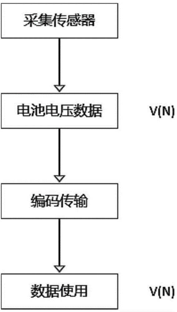 Method of acquiring mass battery data of storage power station