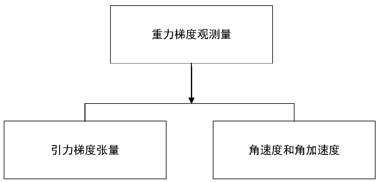 A method and system for calibrating an accelerometer using a satellite tracking satellite device