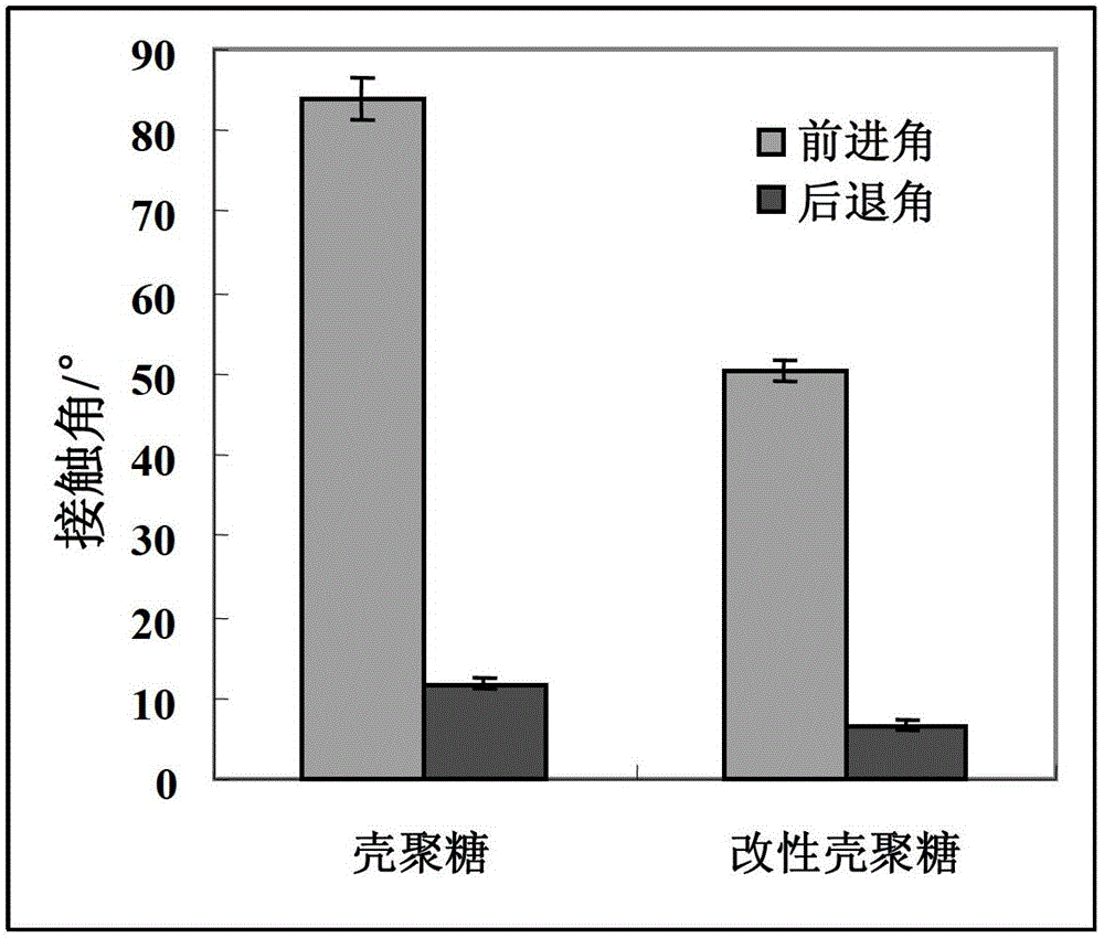 A kind of phosphorylcholine polymer containing aldehyde group and its preparation method and application