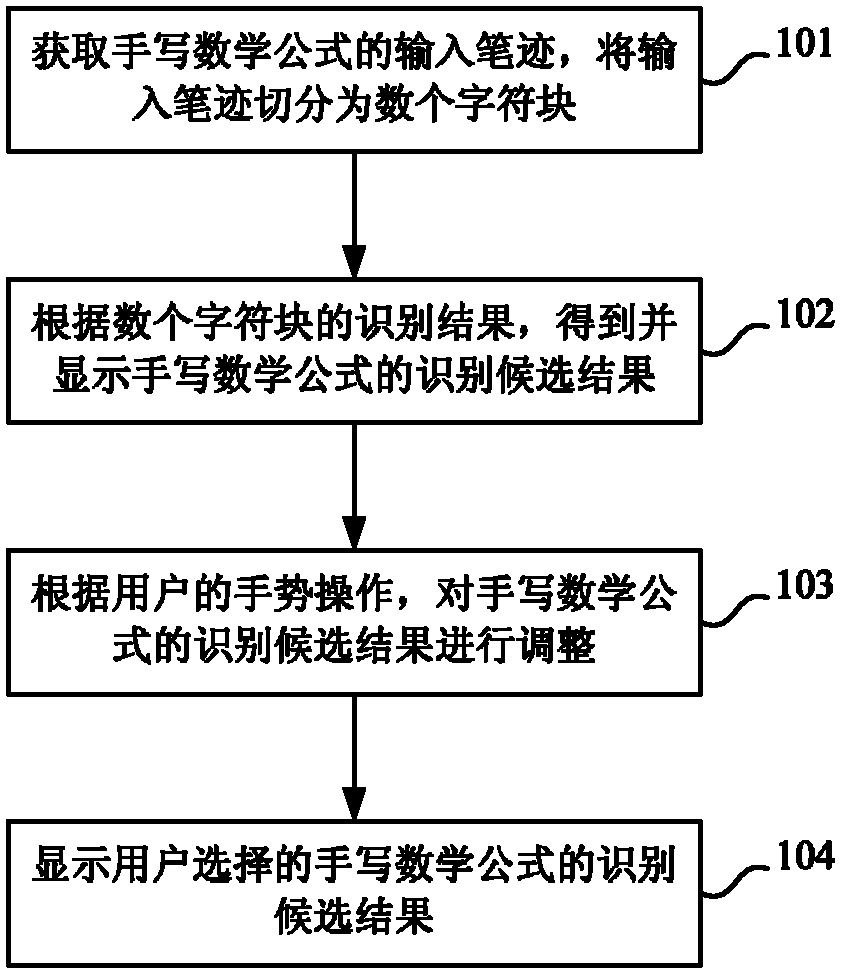 Identification method and identification device of handwritten mathematical formula