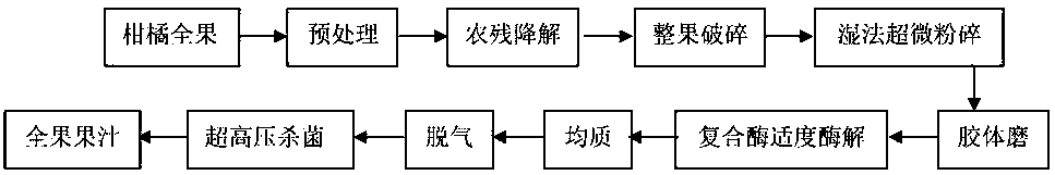 Orange full-fruit juice and processing method thereof