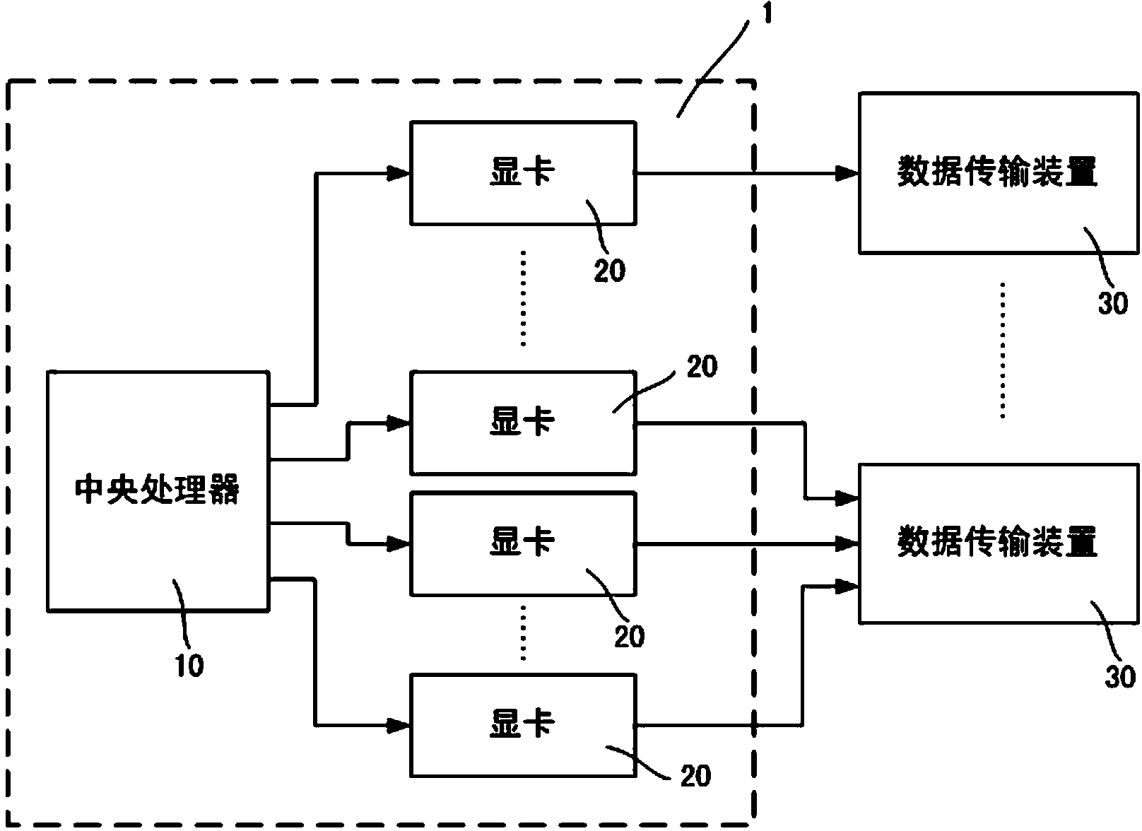 Universal data transmission system