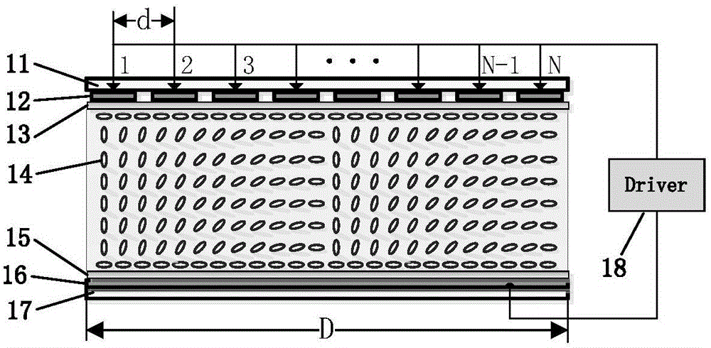 Laser phased array multi-beam forming system and method