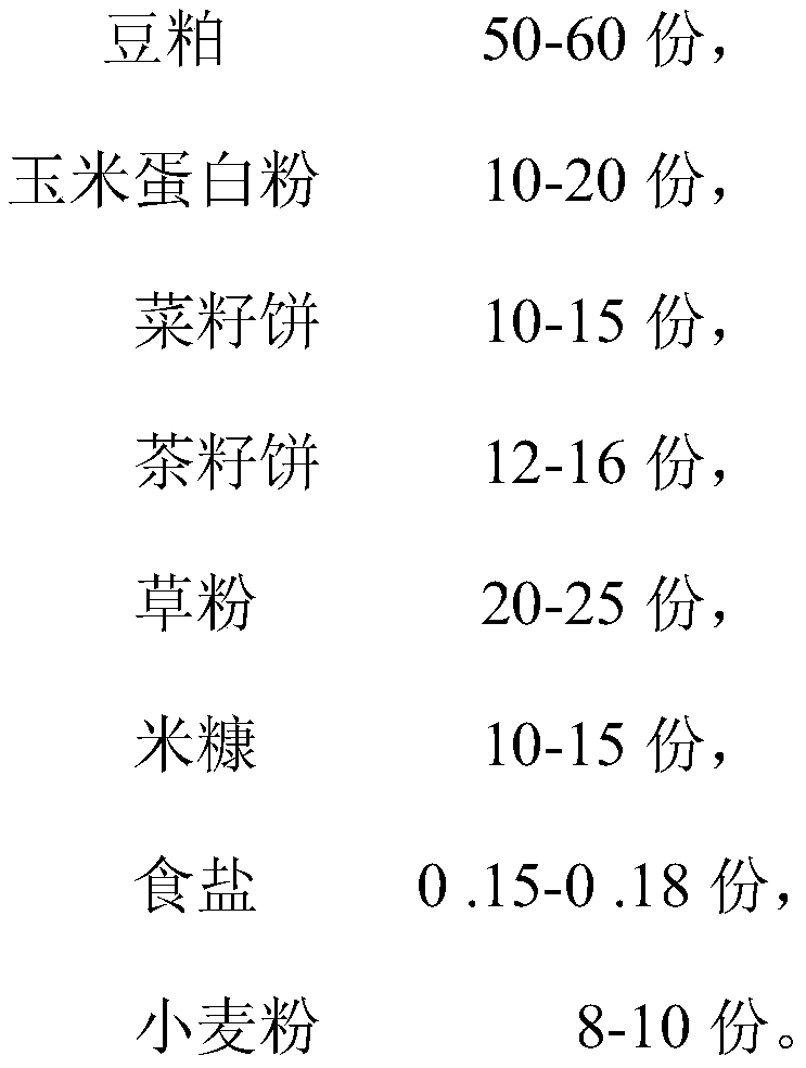 Artificial breeding method for spring water fish