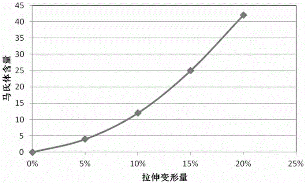 Economical duplex stainless steel with tensile strength larger than 1000 MPa and manufacturing method thereof