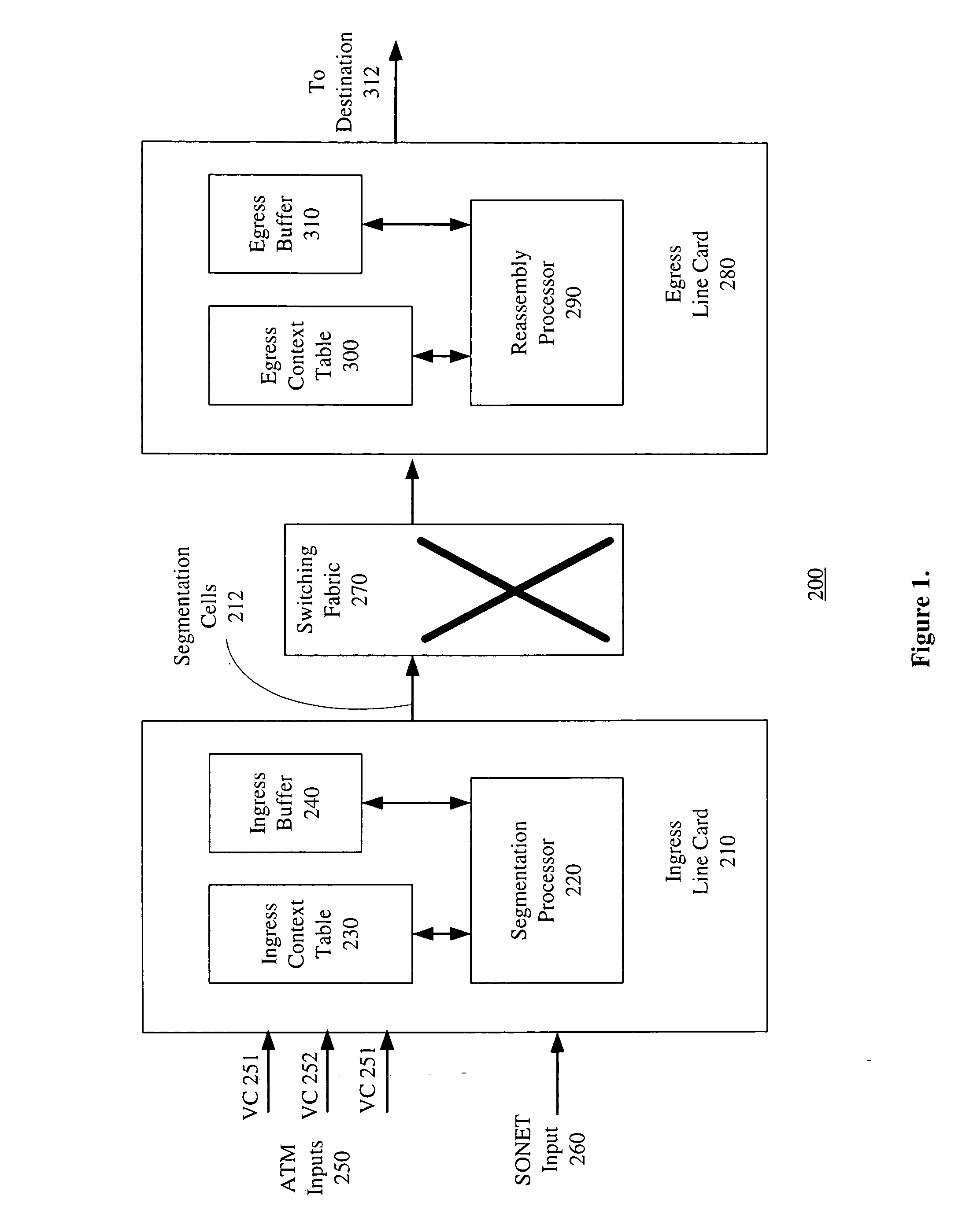 Method and apparatus for segmentation and reassembly of data packets in a communication switch