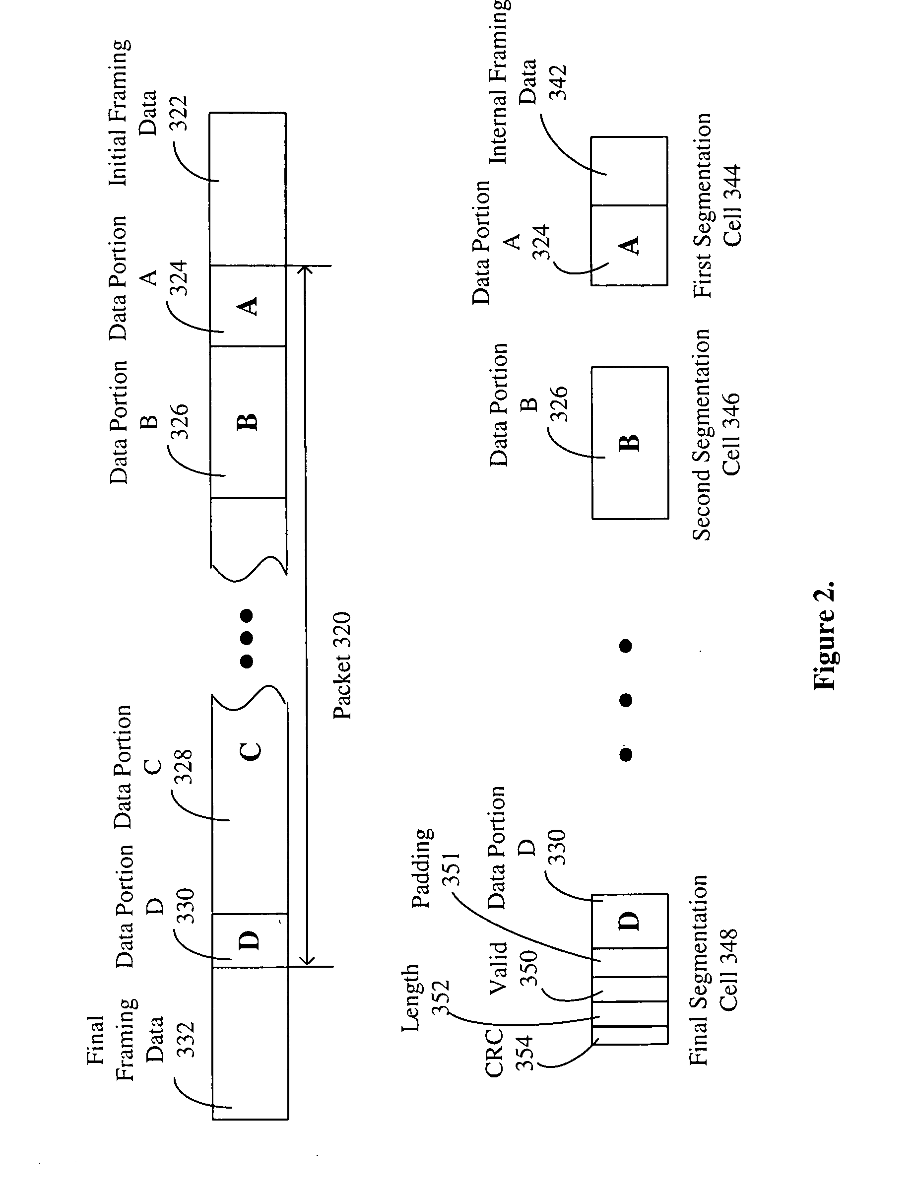 Method and apparatus for segmentation and reassembly of data packets in a communication switch