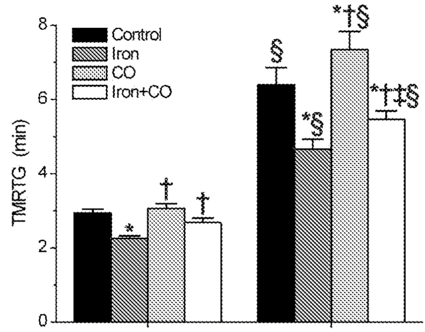 Compositions and methods for treating and preventing venom related poisoning