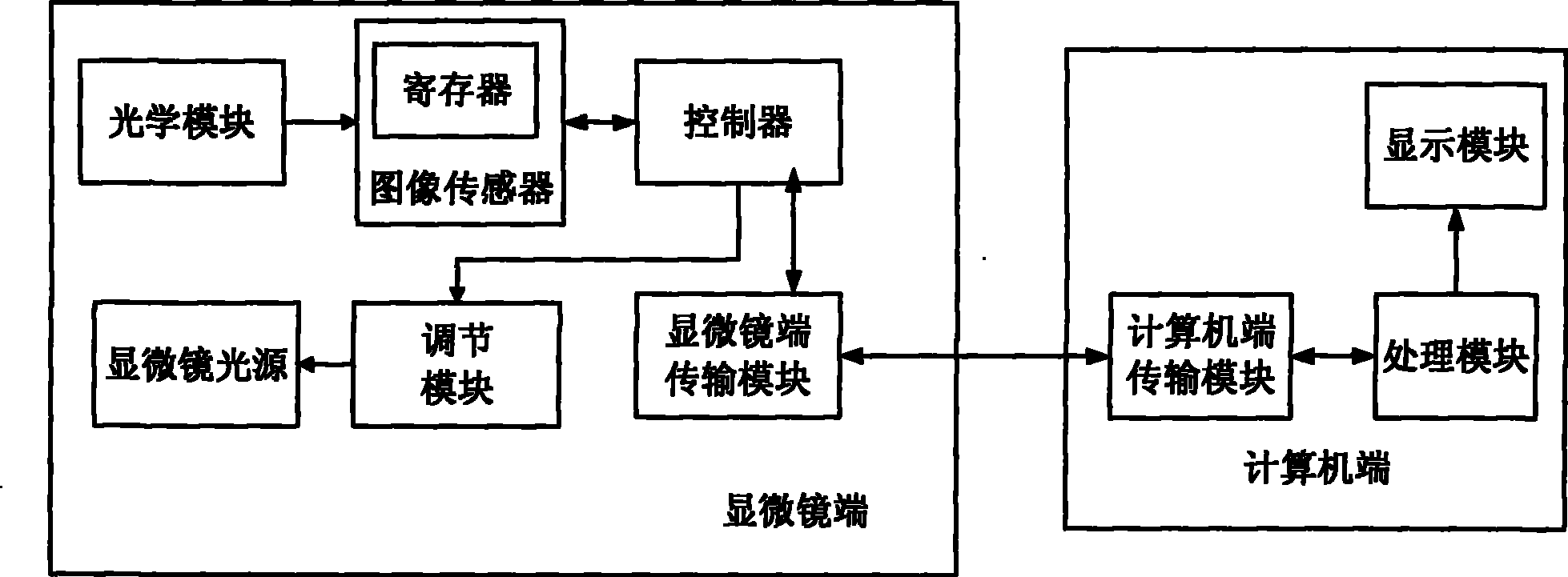 Method for automatically controlling digital microscope light source