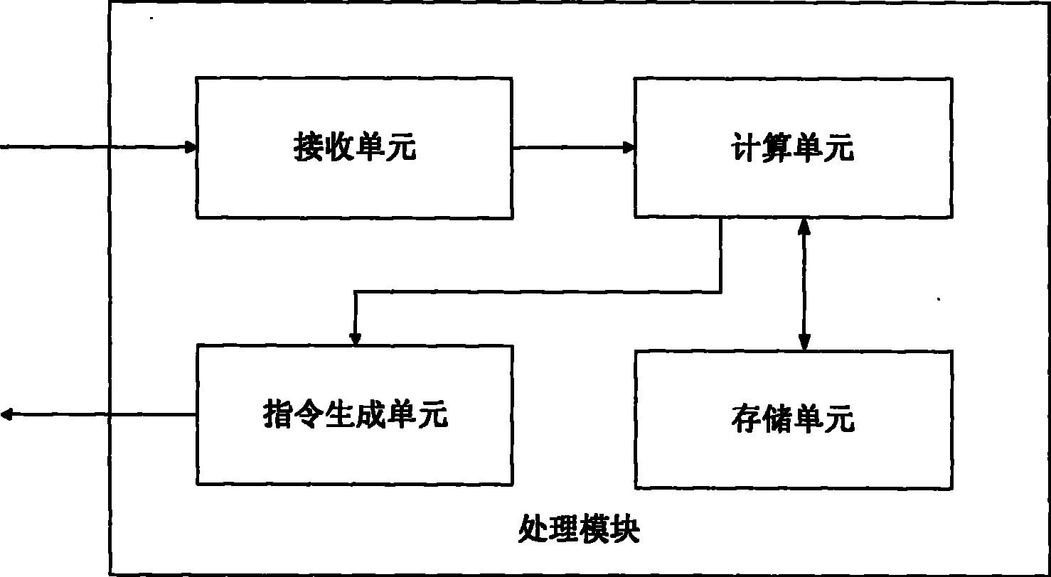 Method for automatically controlling digital microscope light source