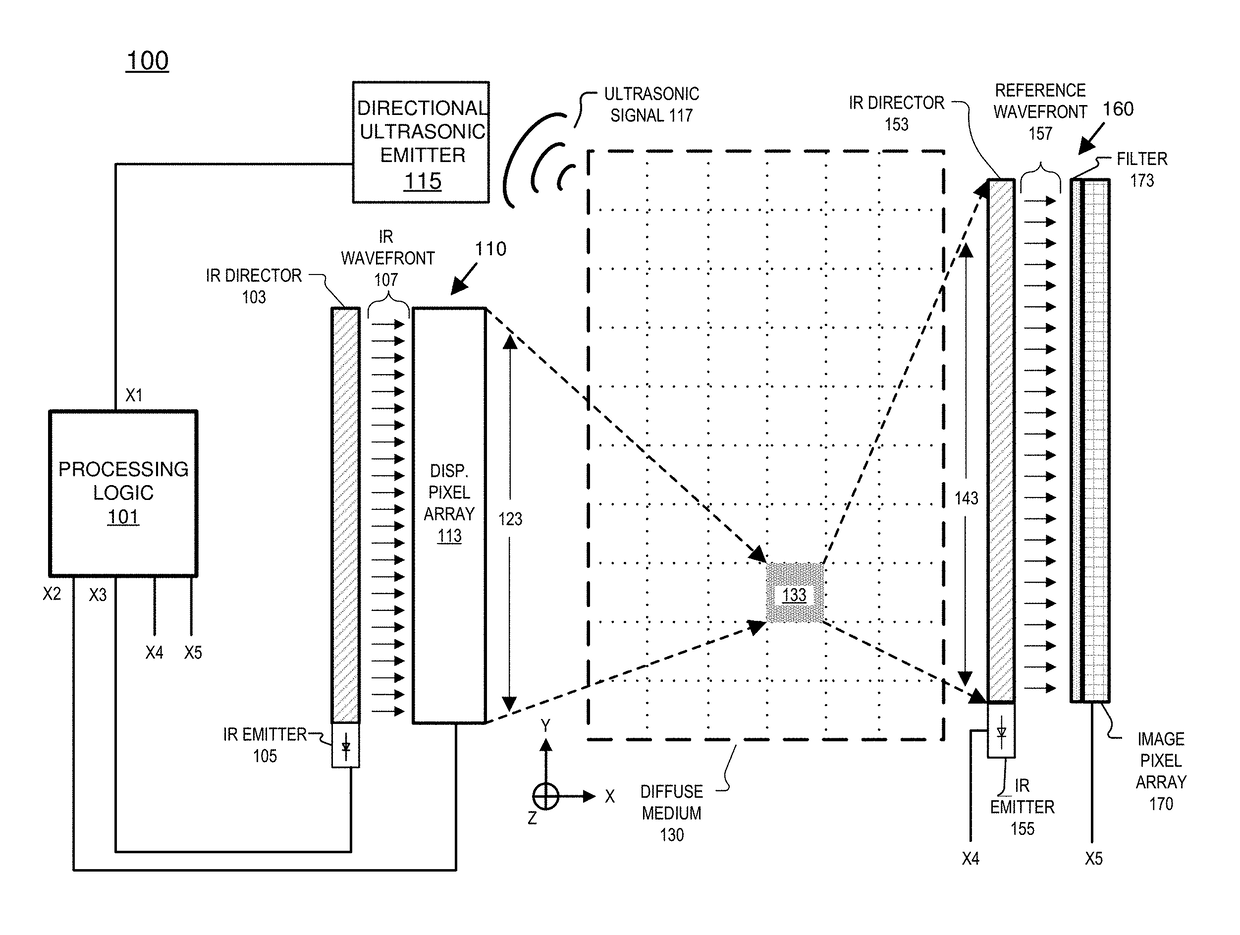 Optical imaging of diffuse medium