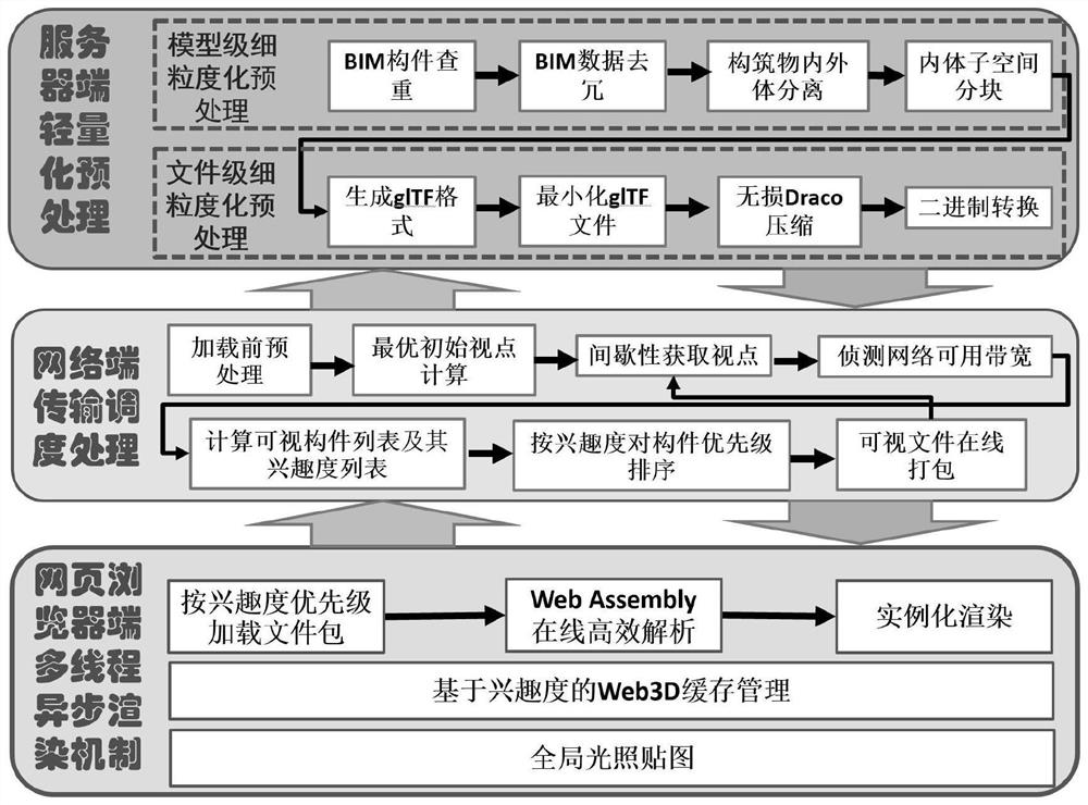 Fine-grained Web3D online visualization method for large-scale building scene