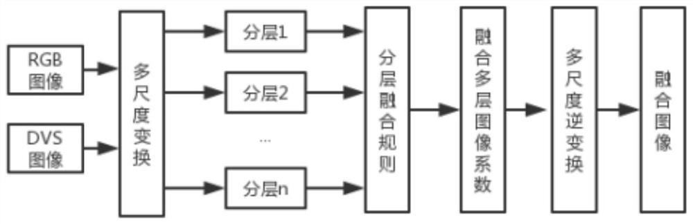 Disparity map enhancement method based on RGB and DVS image fusion in high dynamic range scene