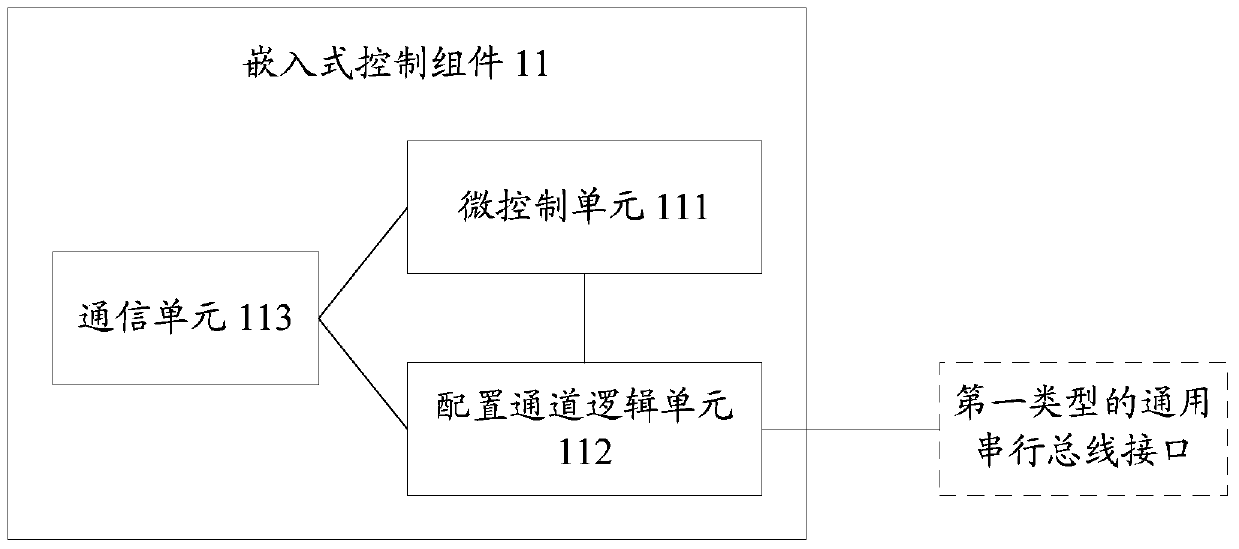 Electronic device and information processing method