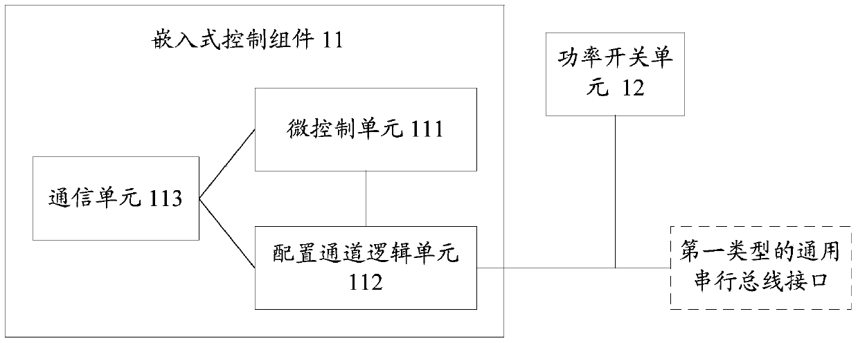 Electronic device and information processing method