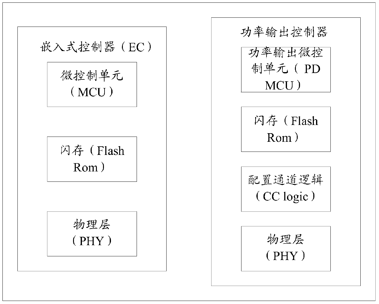 Electronic device and information processing method