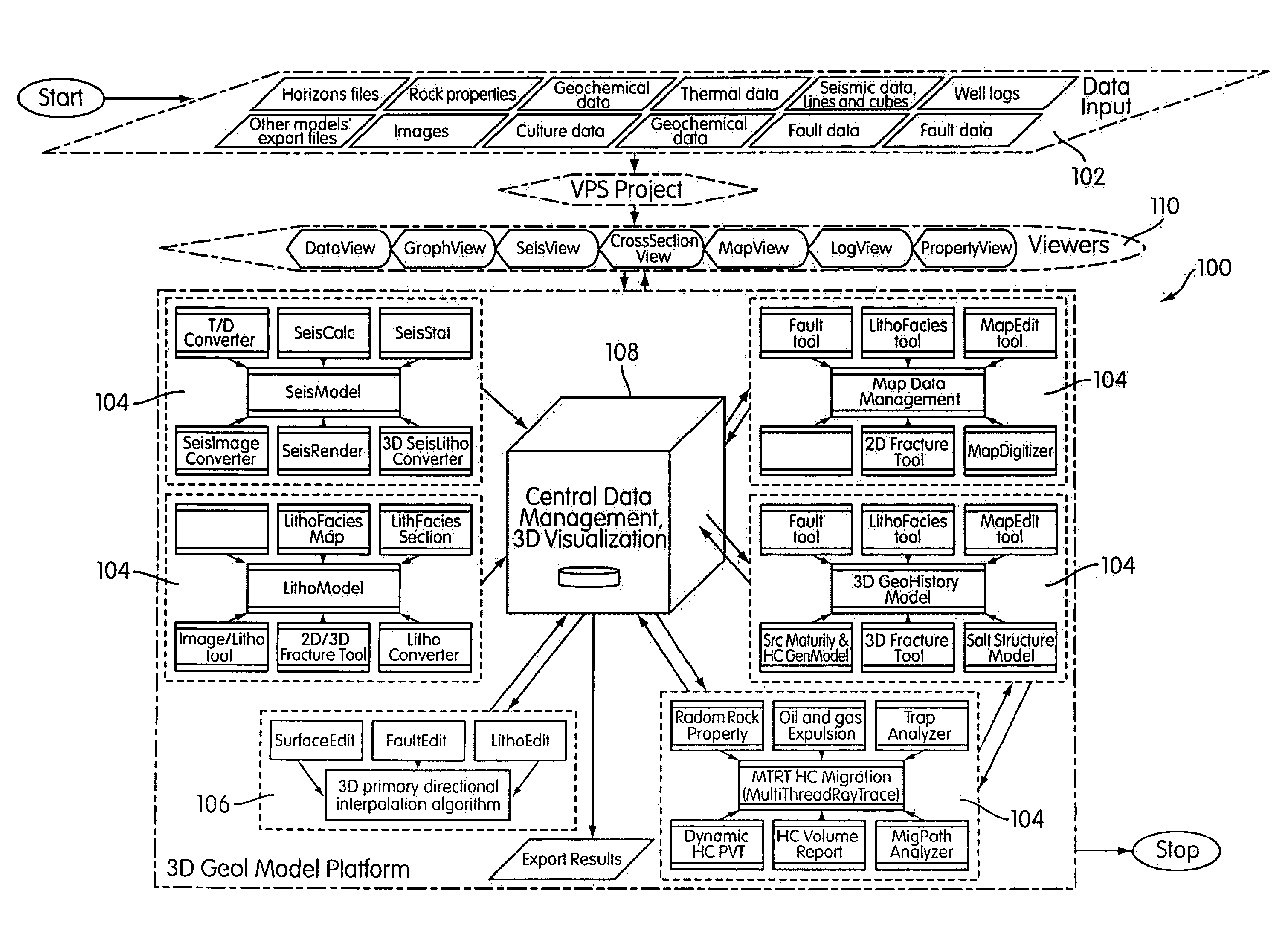 Virtual petroleum system