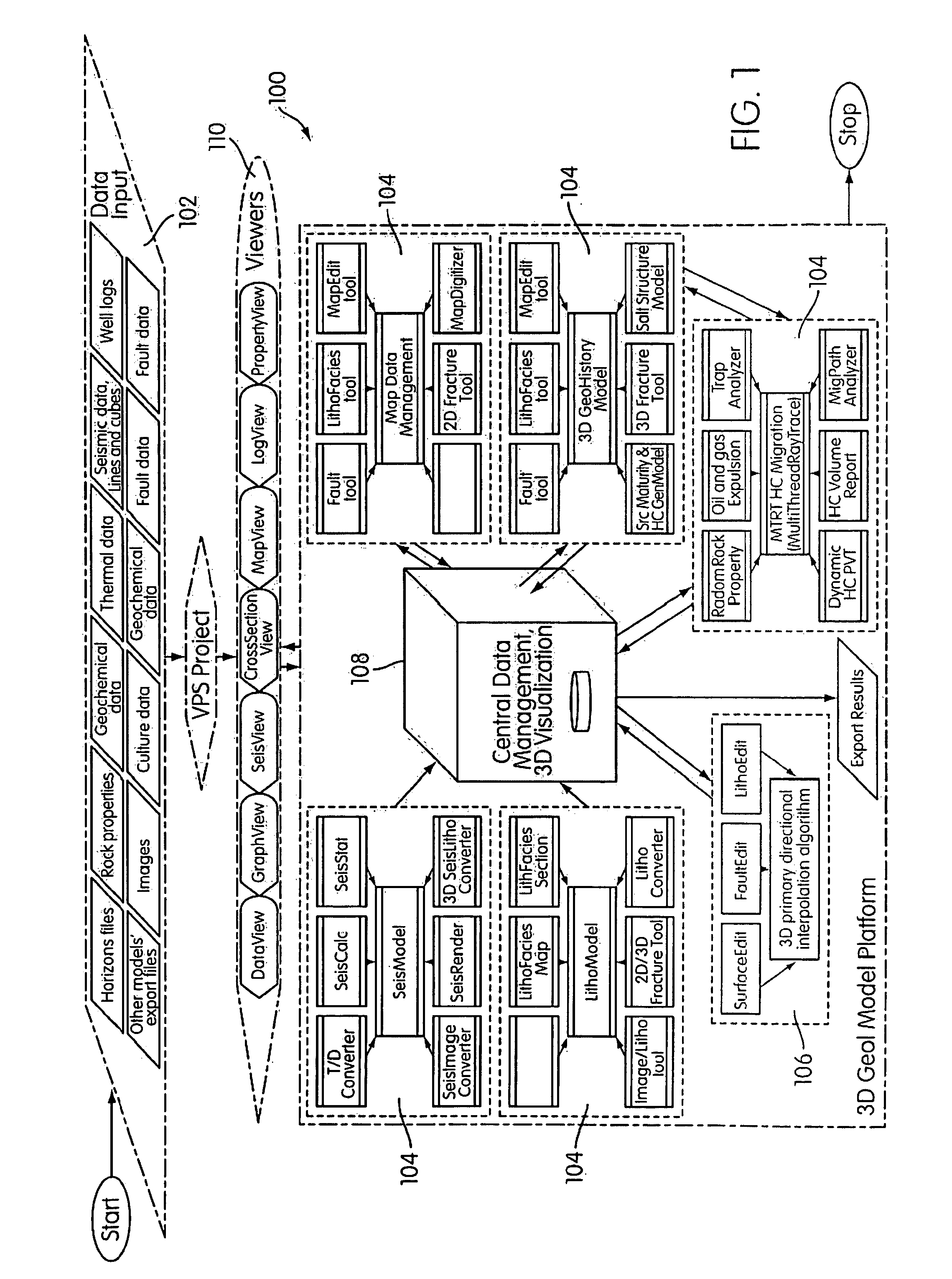 Virtual petroleum system