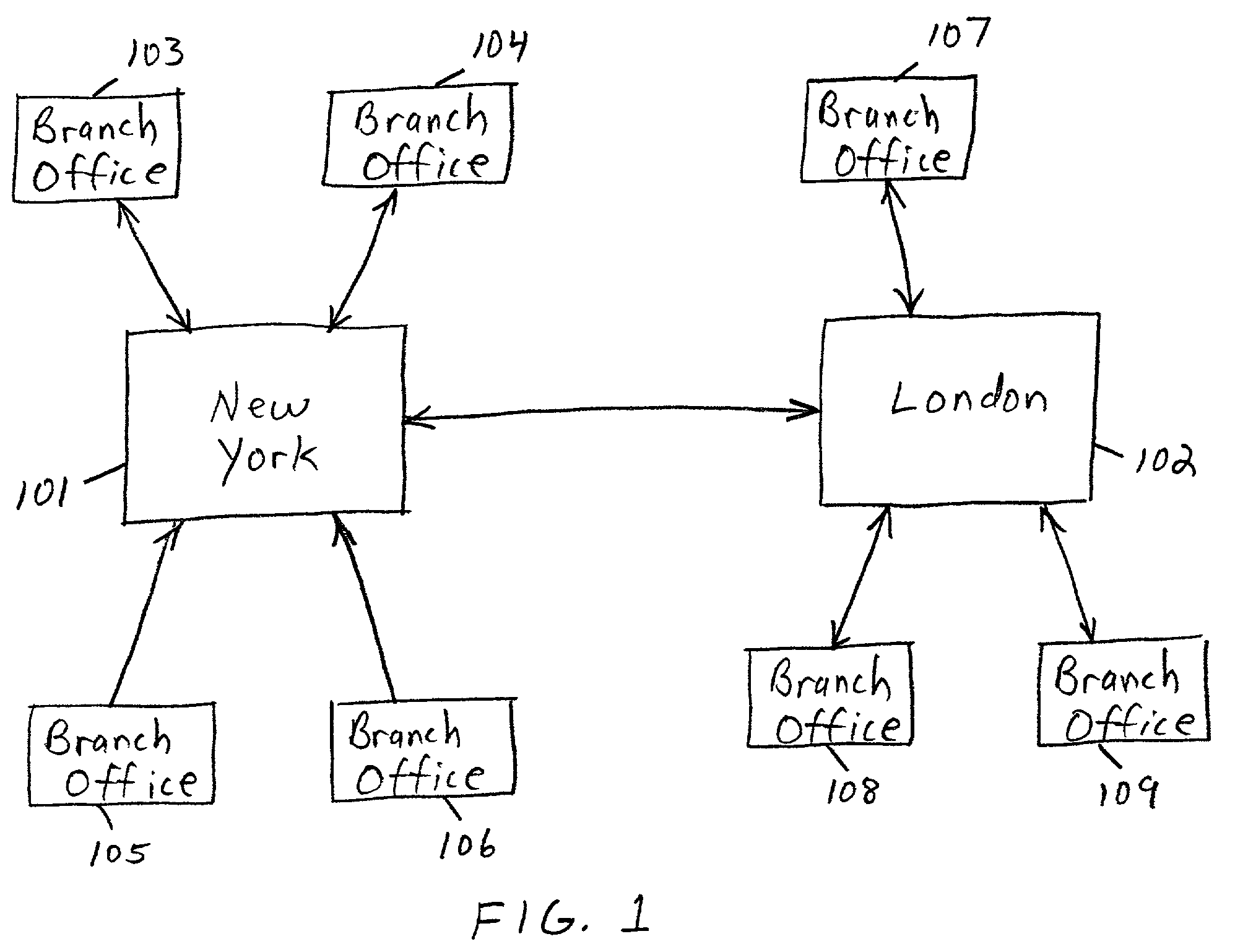 Enterprise service delivery technical architecture