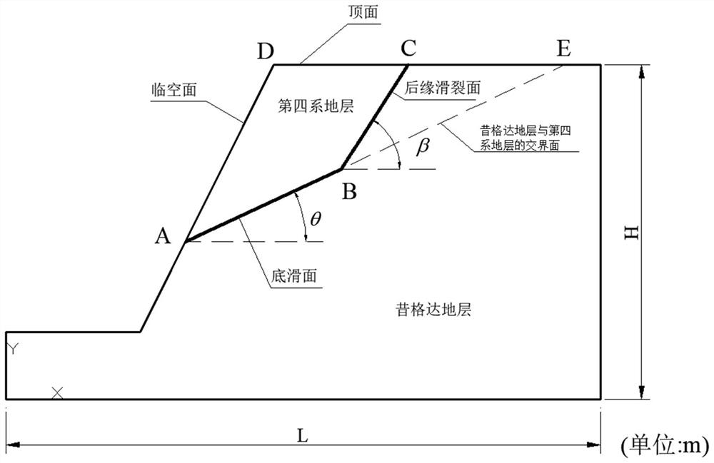 Stability calculation method for position of trailing edge slip crack surface of Xigeda stratum rock slope