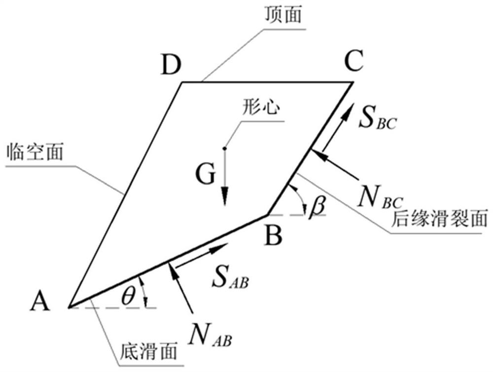 Stability calculation method for position of trailing edge slip crack surface of Xigeda stratum rock slope