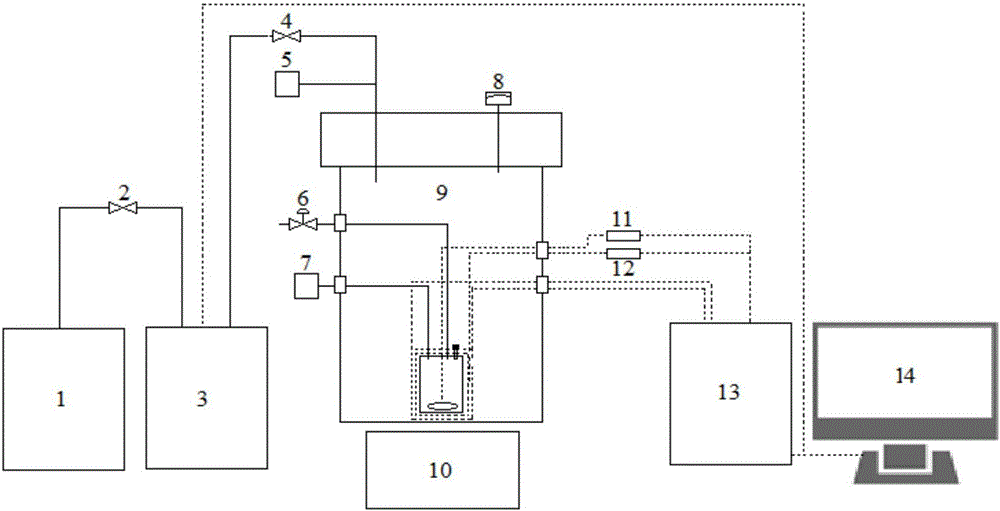 Method for thermally measuring heat insulation amount at high temperature and high pressure